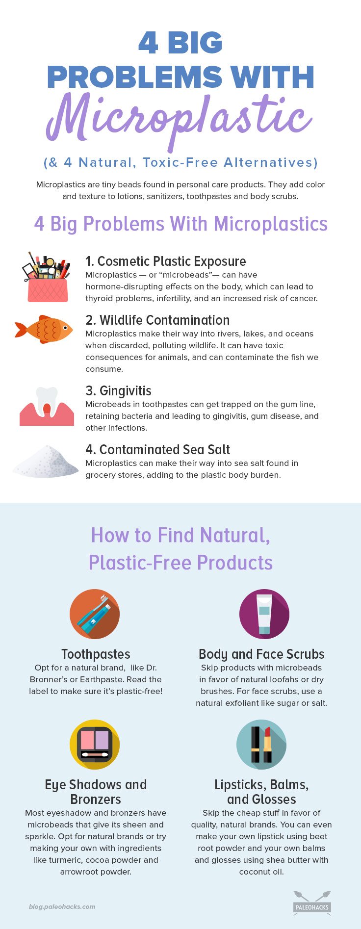 The problems with microplastics is that they are comprised of various different types of plastic, which have their own concerning effects on human health