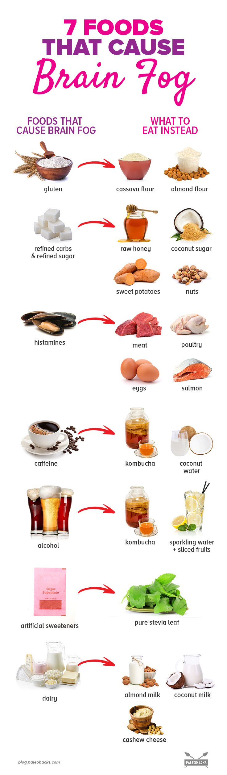 brain fog treatment food