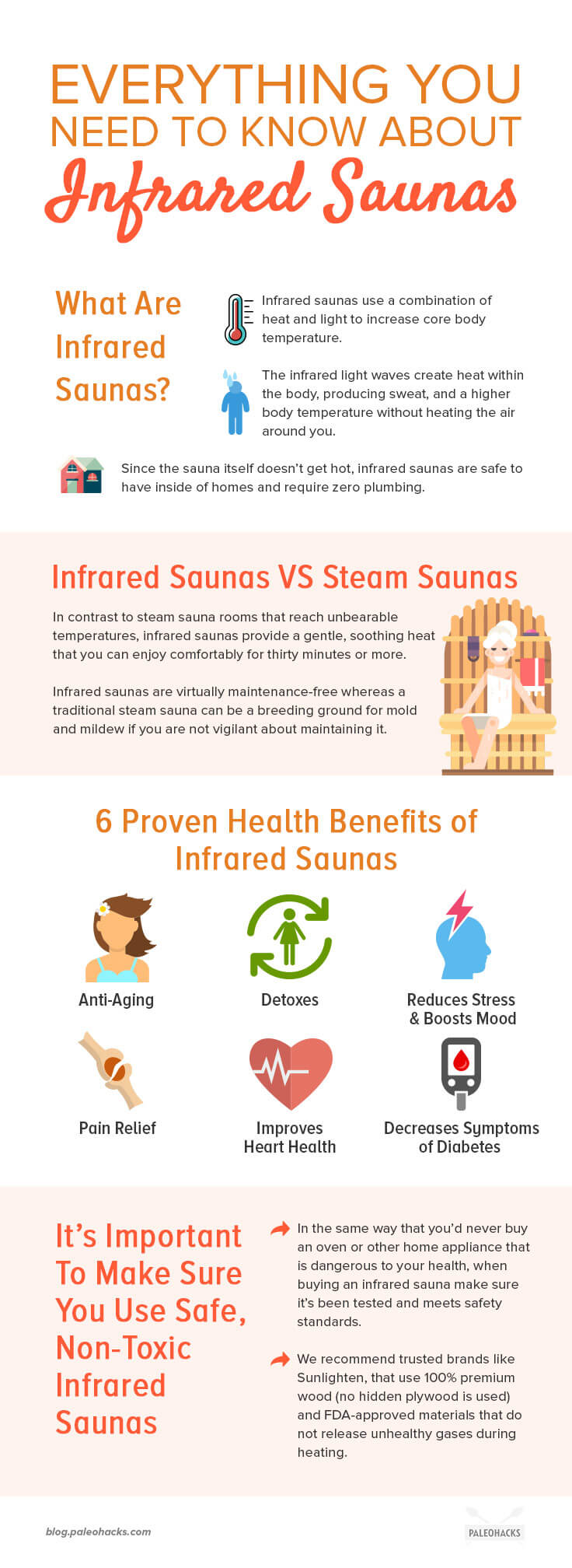 With the advent of modern technology, infrared saunas have become a safer, affordable, and easily-accessible option for those who desire an in-home sauna.