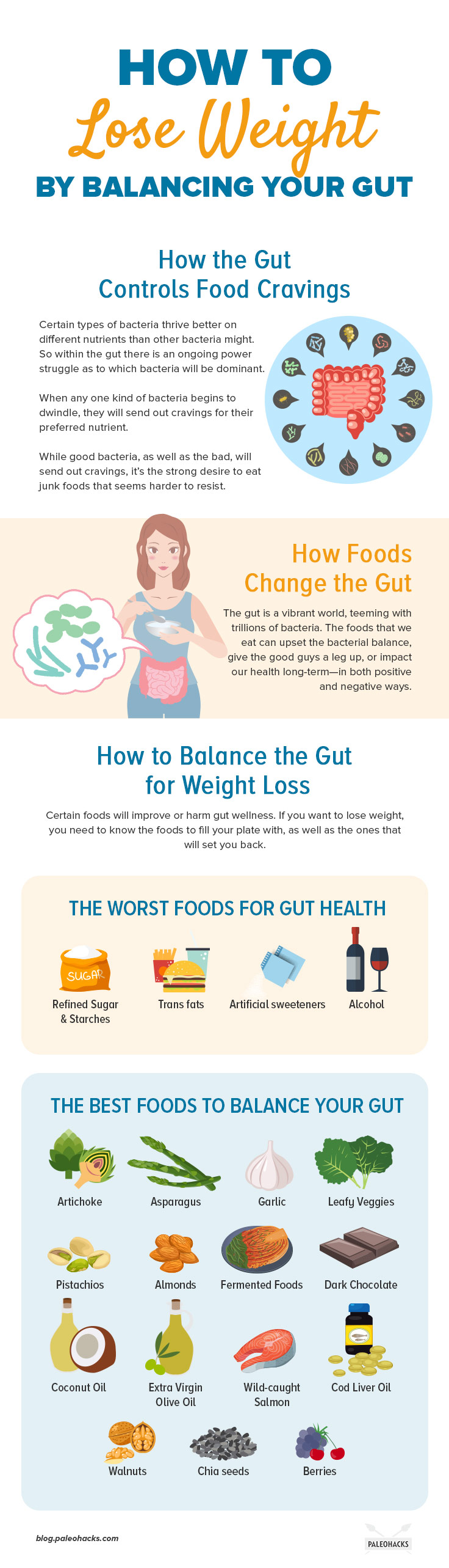 What if your food cravings are caused by your gut, and the best way to lose weight has nothing to do with counting calories or feeling deprived at all?