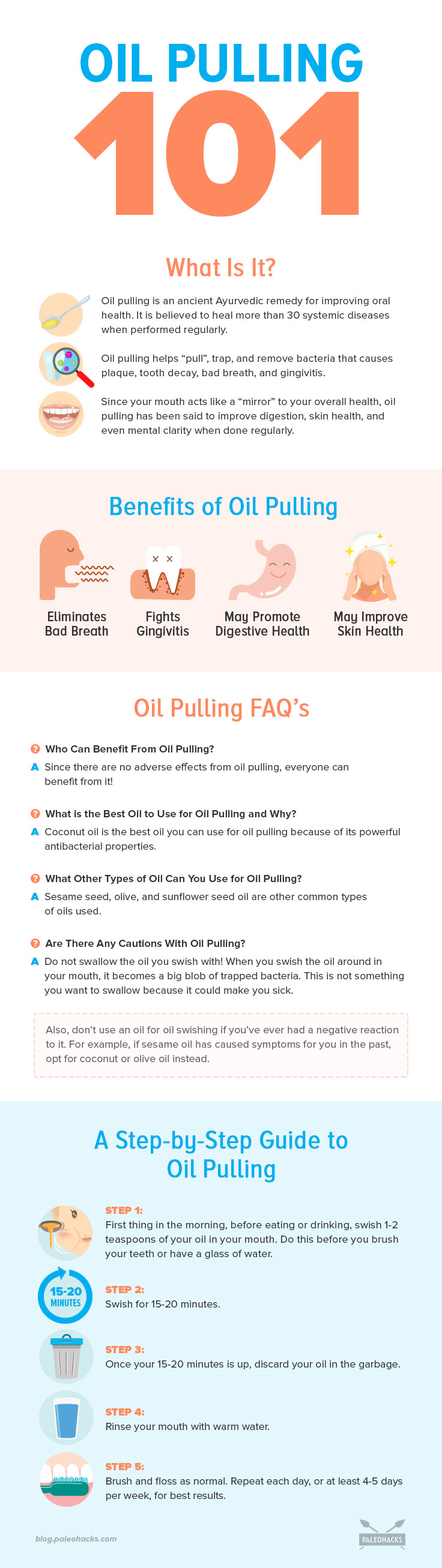 Could swishing oil around in your mouth be the secret to whiter teeth, fewer cavities, and fresher breath? Who can benefit from oil pulling?