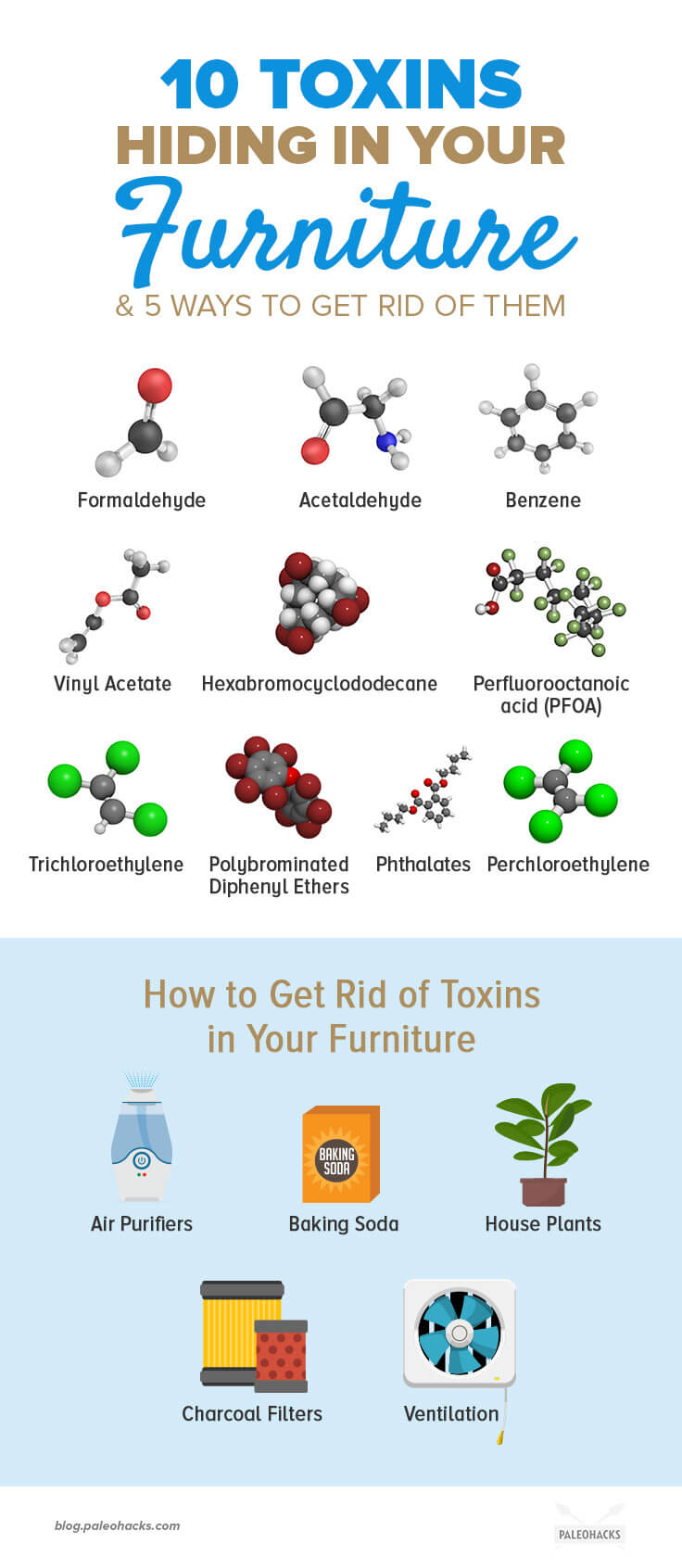 Toxins can be lurking in your favorite couch, mattress and even bookcase. Here’s how to get rid of toxins hiding in your furniture.