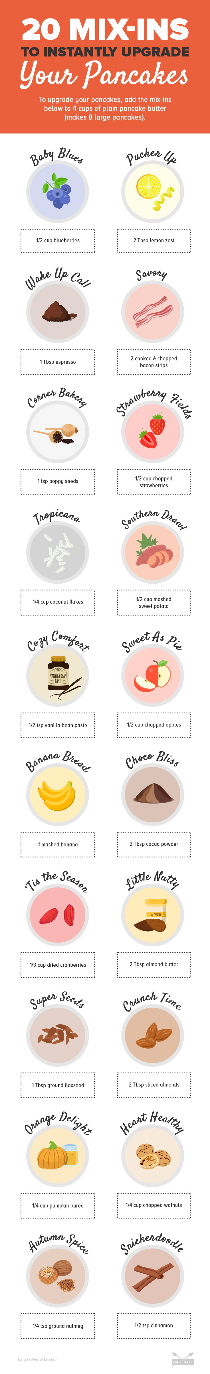Jazz up your coconut flour pancakes with one (or more!) of these easy, mouth-watering mix-ins. See below for more great mix-in ideas!