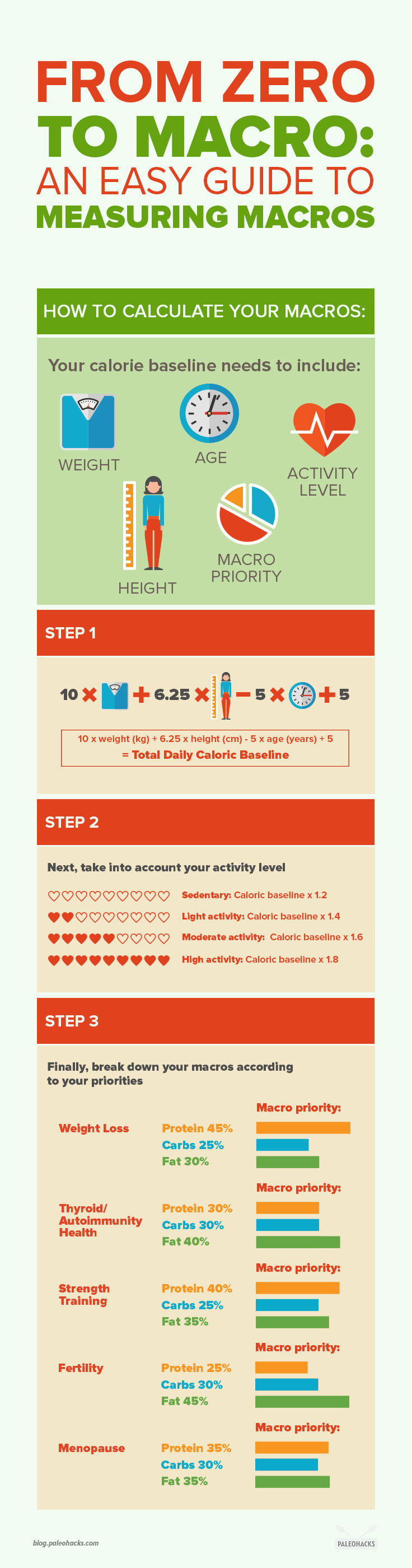 food macro calculator