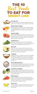 The 10 Best Foods to Eat for Weight Loss | Health