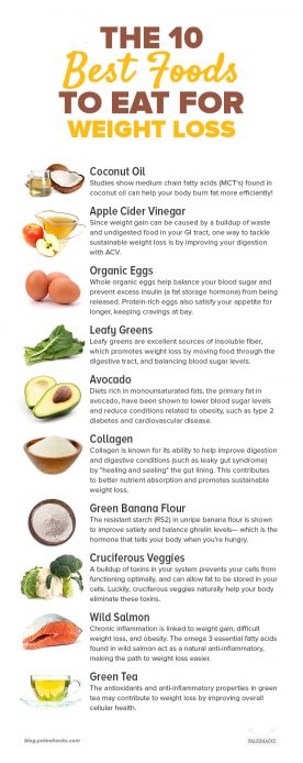 The 10 Best Foods To Eat For Weight Loss Infog 276x694 