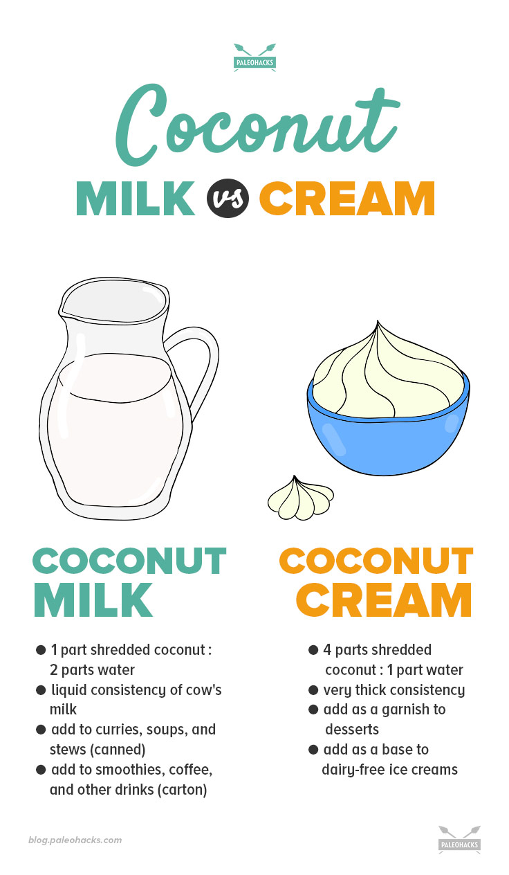 Coconut Milk Vs Cream The Difference And How It Changes Your Recipes