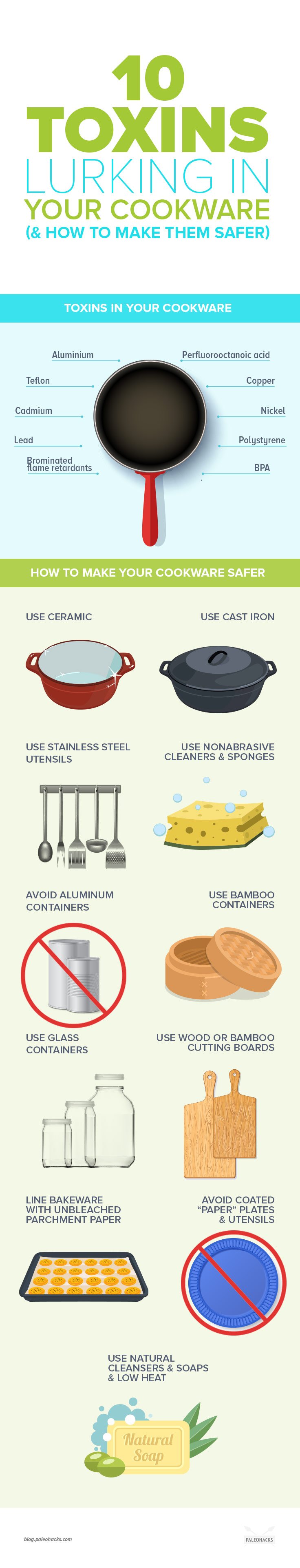 Most pots and pans look and feel the same, but the fact is, some cookware leaches the chemicals they’re manufactured from into the food you’re cooking.