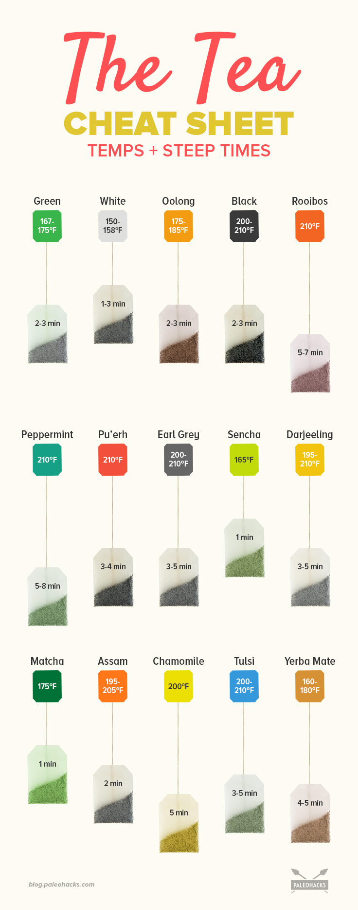 How to Make The Perfect Cup of Tea Temperatures & Benefits