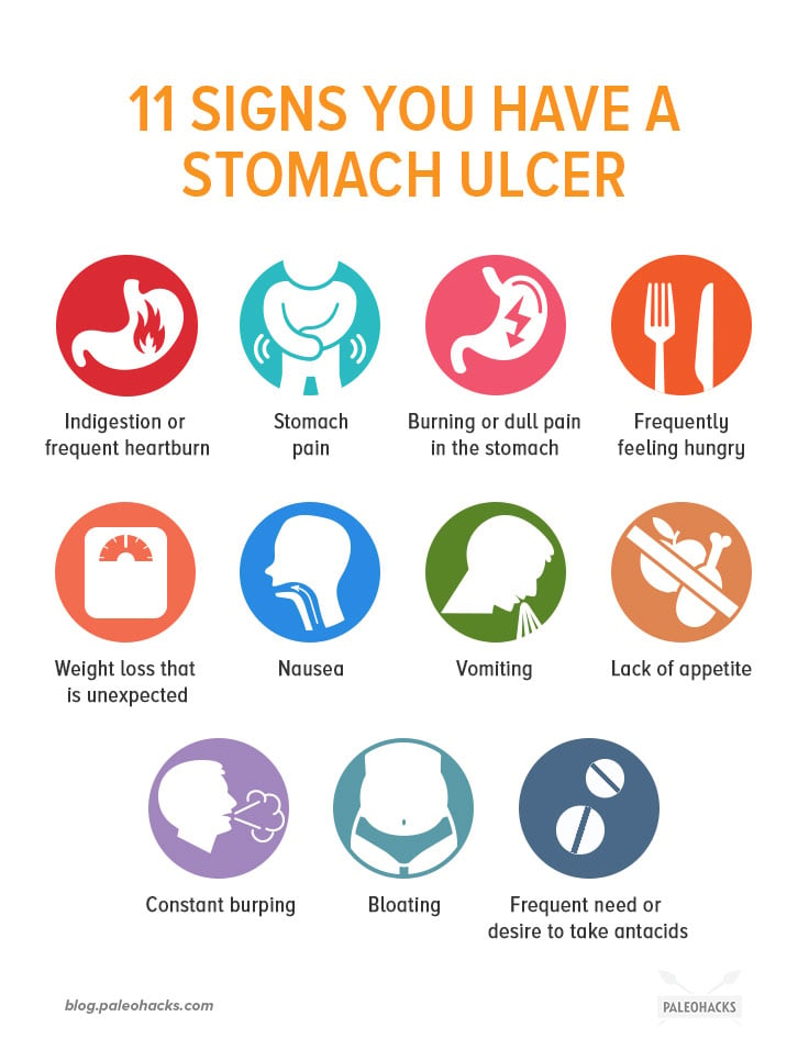 As many as one out of every ten people in the US and other western countries will experience a stomach ulcer at some point in their lives.