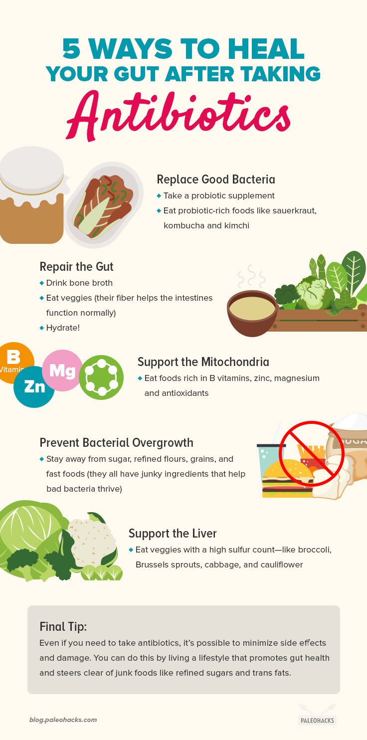 While antibiotics have vital health benefits in certain situations, they also alter the microbiome and can change the gut even after a single dose.