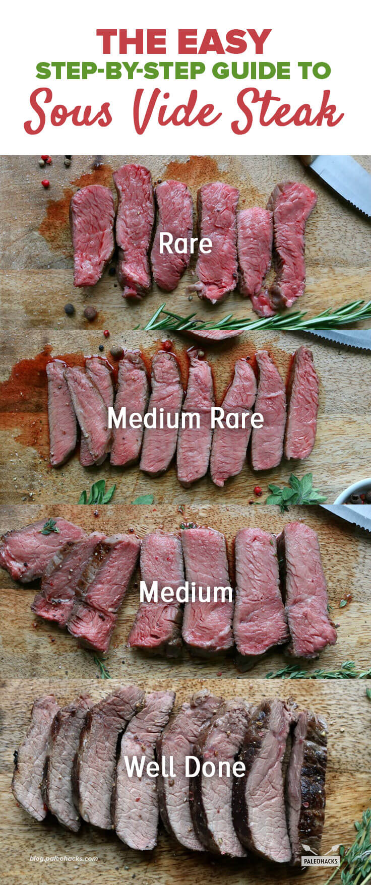 An easy step-by-step guide to cook your steak to the perfect temperature for uber-tender, restaurant-worthy steak!