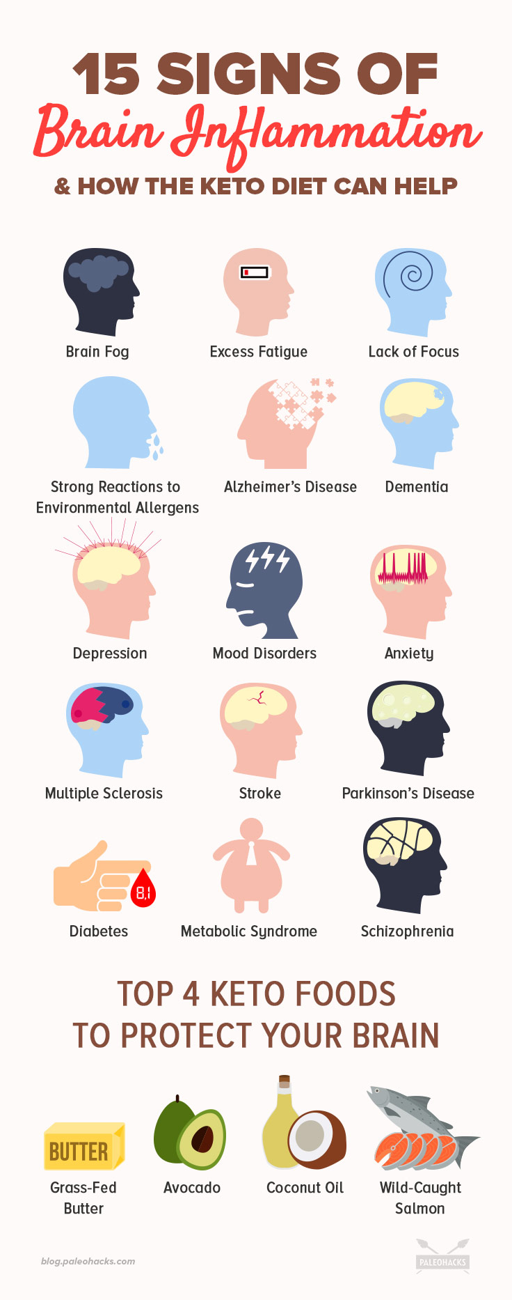 Know how to recognize the signs of brain inflammation and discover which keto foods to eat for better brain health.