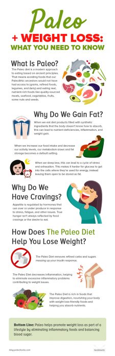 The 7-Day Natural Paleo Weight Loss Meal Plan | PaleoHacks