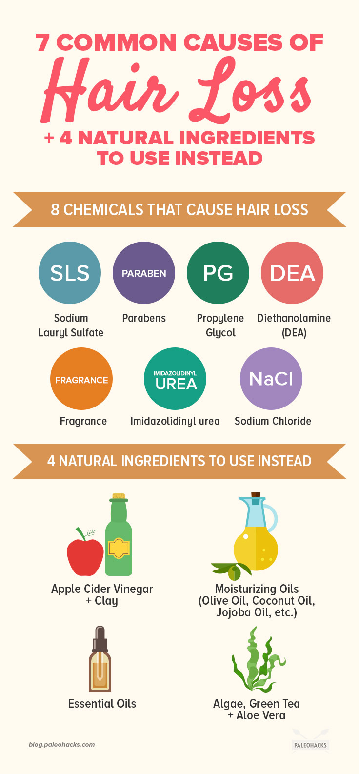If you’re concerned about recent hair loss, your shampoo might be to blame. Here are the common chemical culprits you’re probably using.