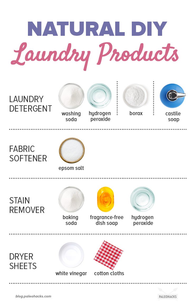 You'd never believe how many chemicals, fragrances, and toxins are lurking in those harmless-looking laundry soaps and fabric softeners.