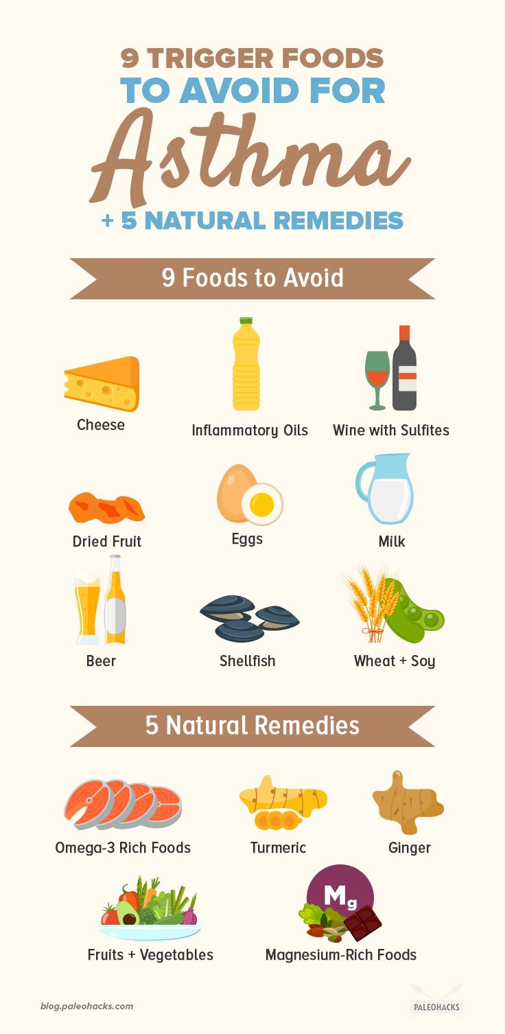 If you’re prone to asthma attacks, you’re going to want to avoid these nine problematic foods.