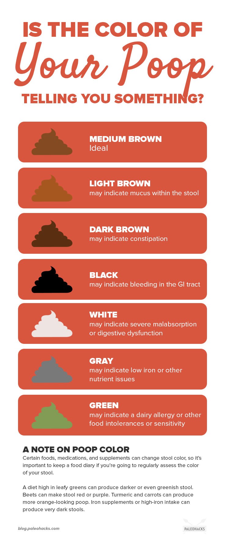 dark brown bowel movements in adults