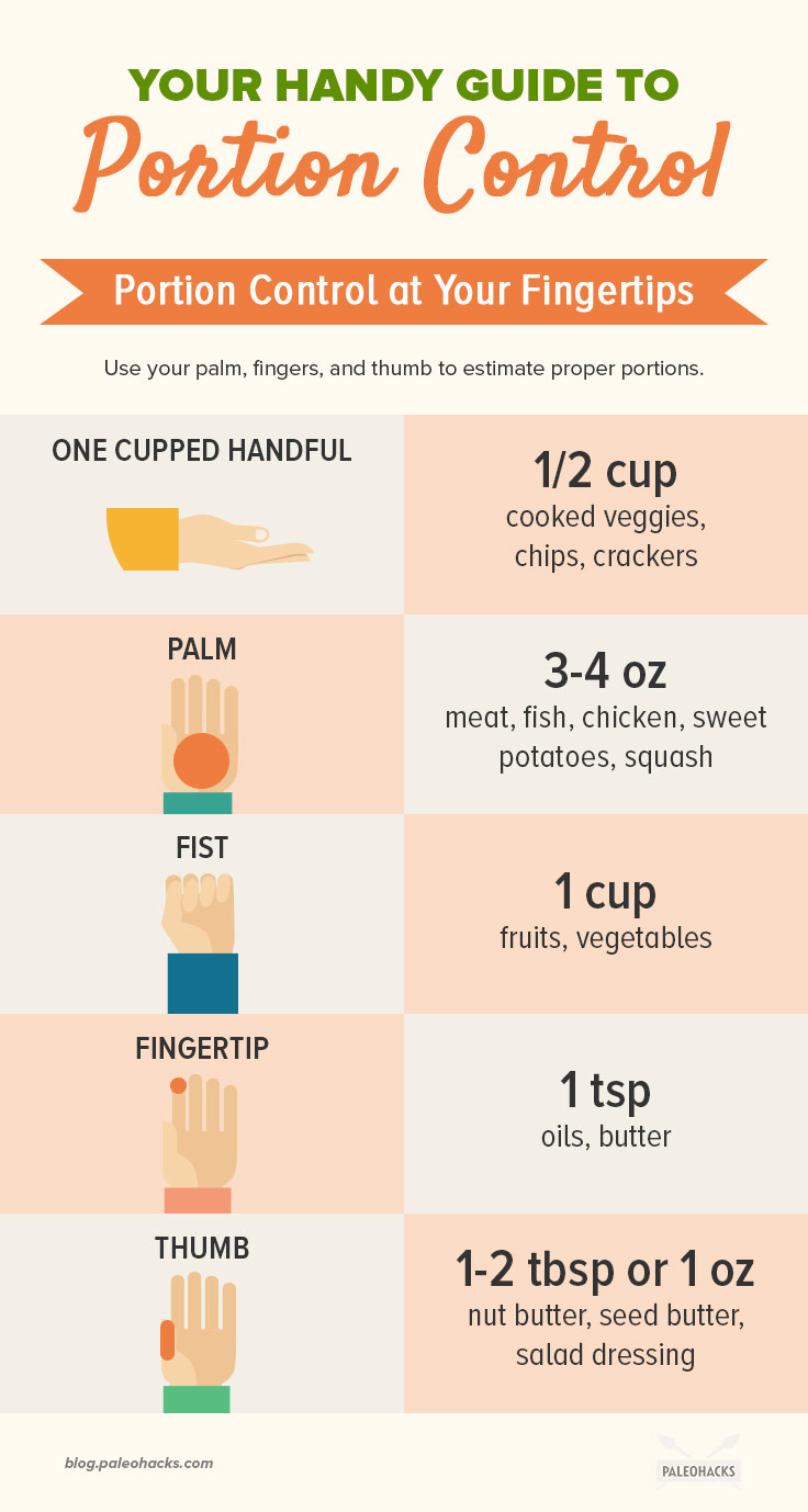 Super-sized meals with king-sized portions have become the norm. Here’s how to portion control to keep the pounds off.