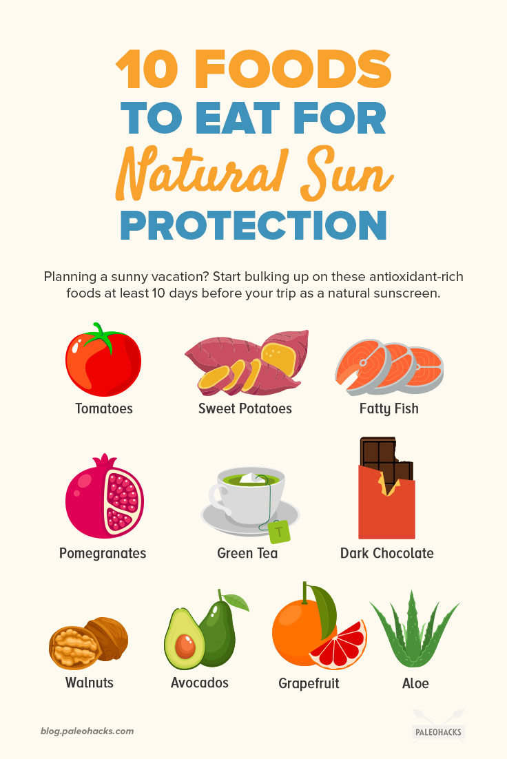 Before you head out for a day in the sun, make sure you bulk up on these foods that naturally protect your skin from harmful UV rays.