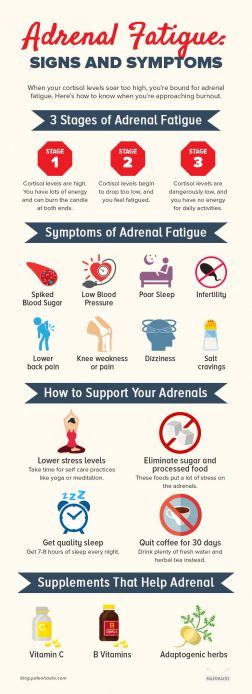 Adrenal Fatigue: Signs and Symptoms | Health, Wellness