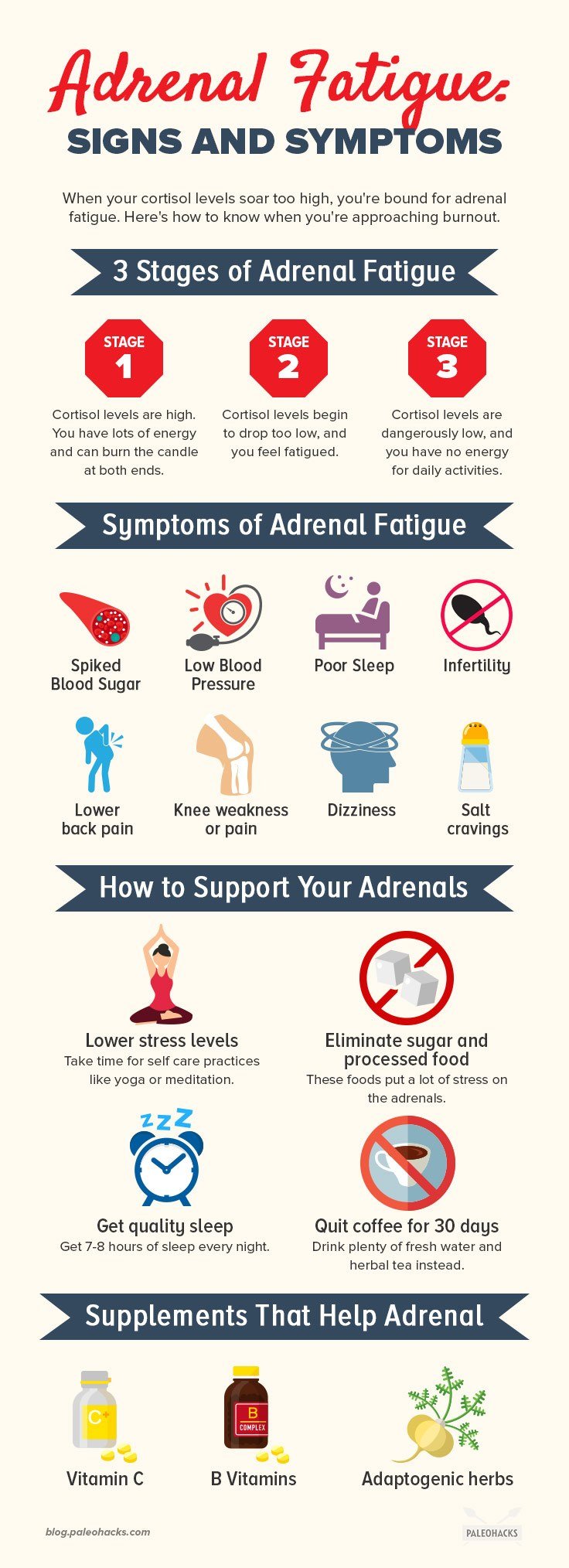 When your cortisol levels soar too high, you're bound for adrenal fatigue. Here's how to know when you're approaching burnout, and what to do about it.