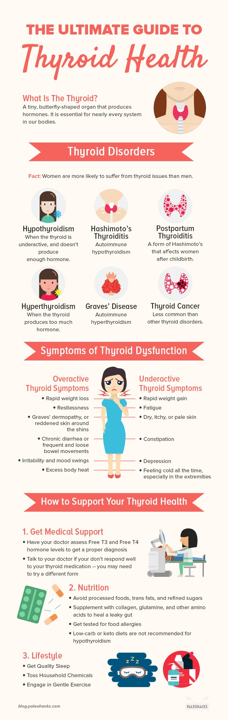 The thyroid is essential for nearly every system in our bodies, but most people don’t give that tiny, butterfly-shaped organ any thought unless it’s causing problems.