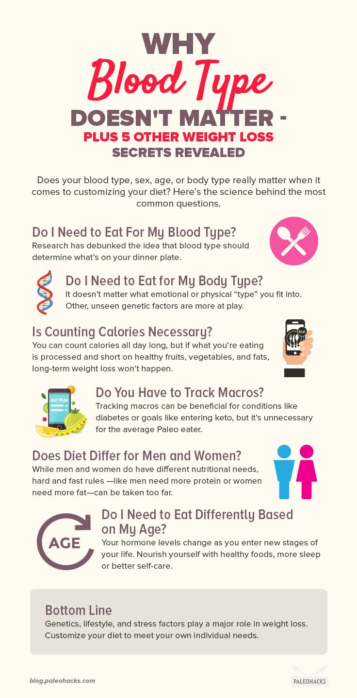 Does your blood type, sex, age, or body type really matter when it comes to customizing your own diet plan?
