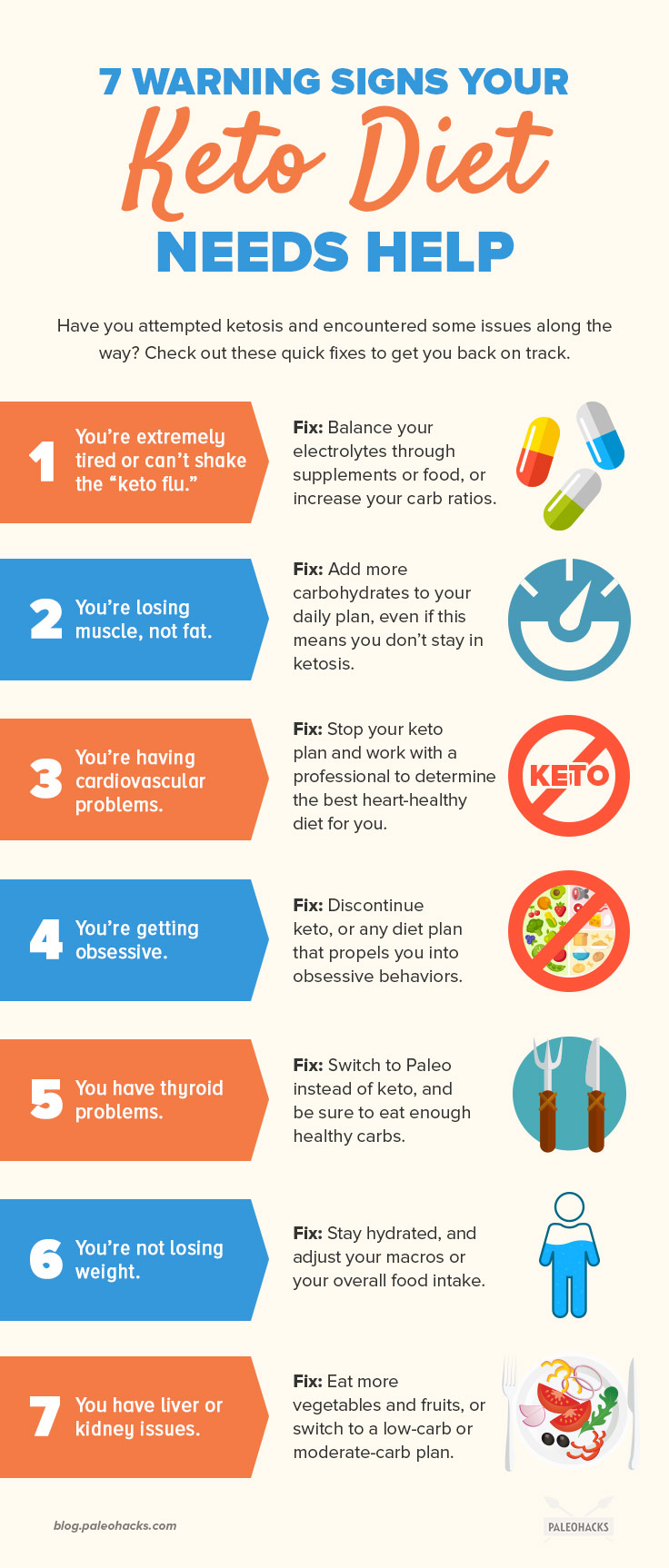 Have you attempted ketosis and encountered some issues along the way? Check out these quick fixes to get you back on track.