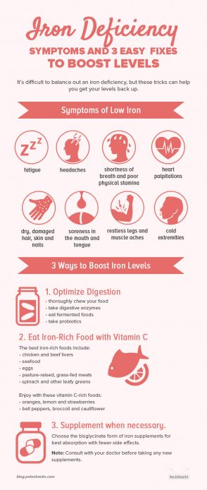 Iron Deficiency Symptoms and 3 Easy Fixes to Boost Levels | PaleoHacks