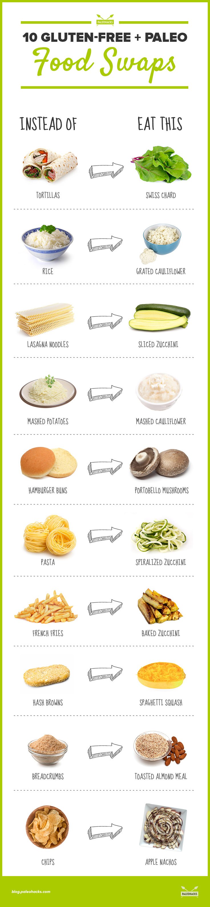 Gluten-free is all the rage, but sometimes these products are heavily processed. Make a few simple food swaps in favor of heathy veggies.
