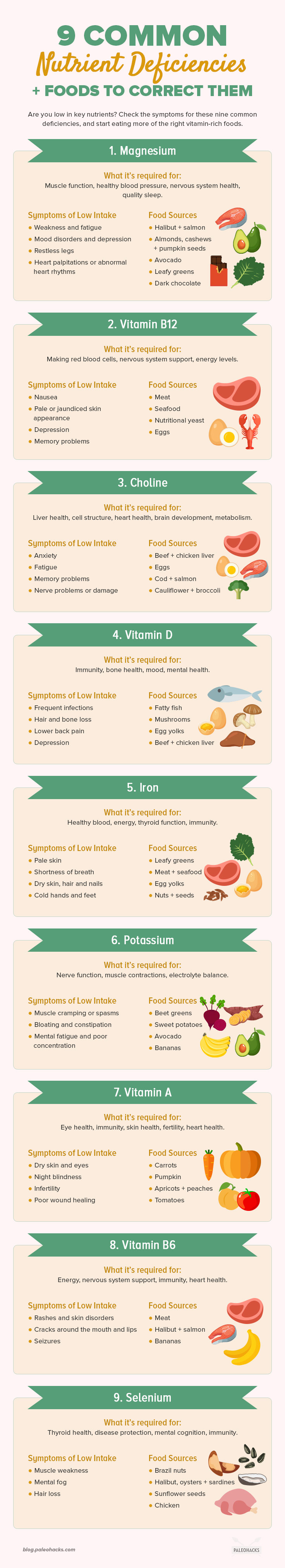 Are you low in any key nutrients? Check the symptoms of these nine common deficiencies and start eating more of the right vitamin-rich foods.