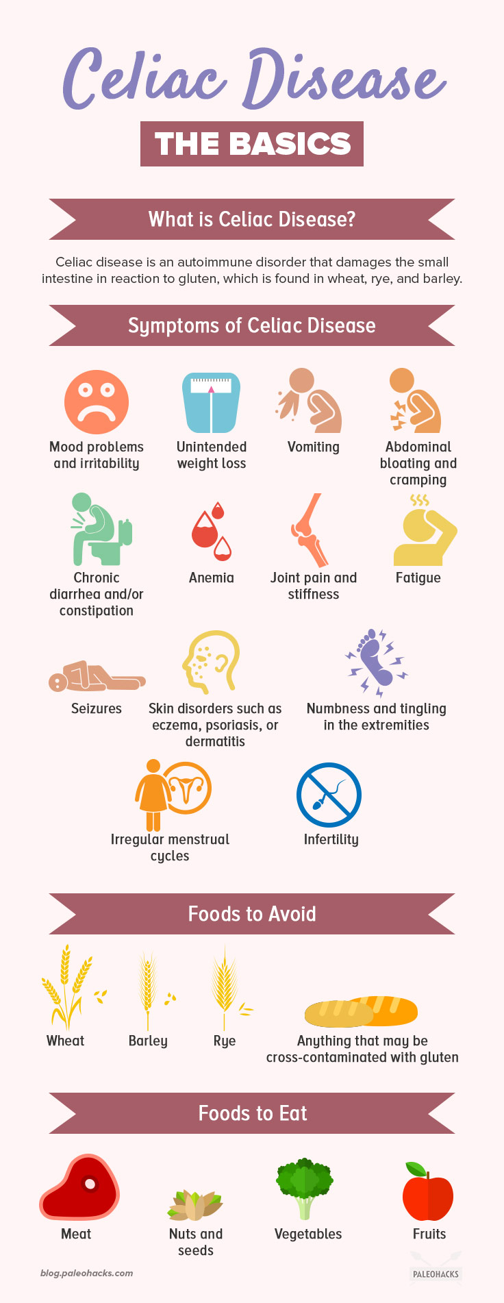 Symptoms of Celiac Disease + Toxic Foods to Avoid | PaleoHacks