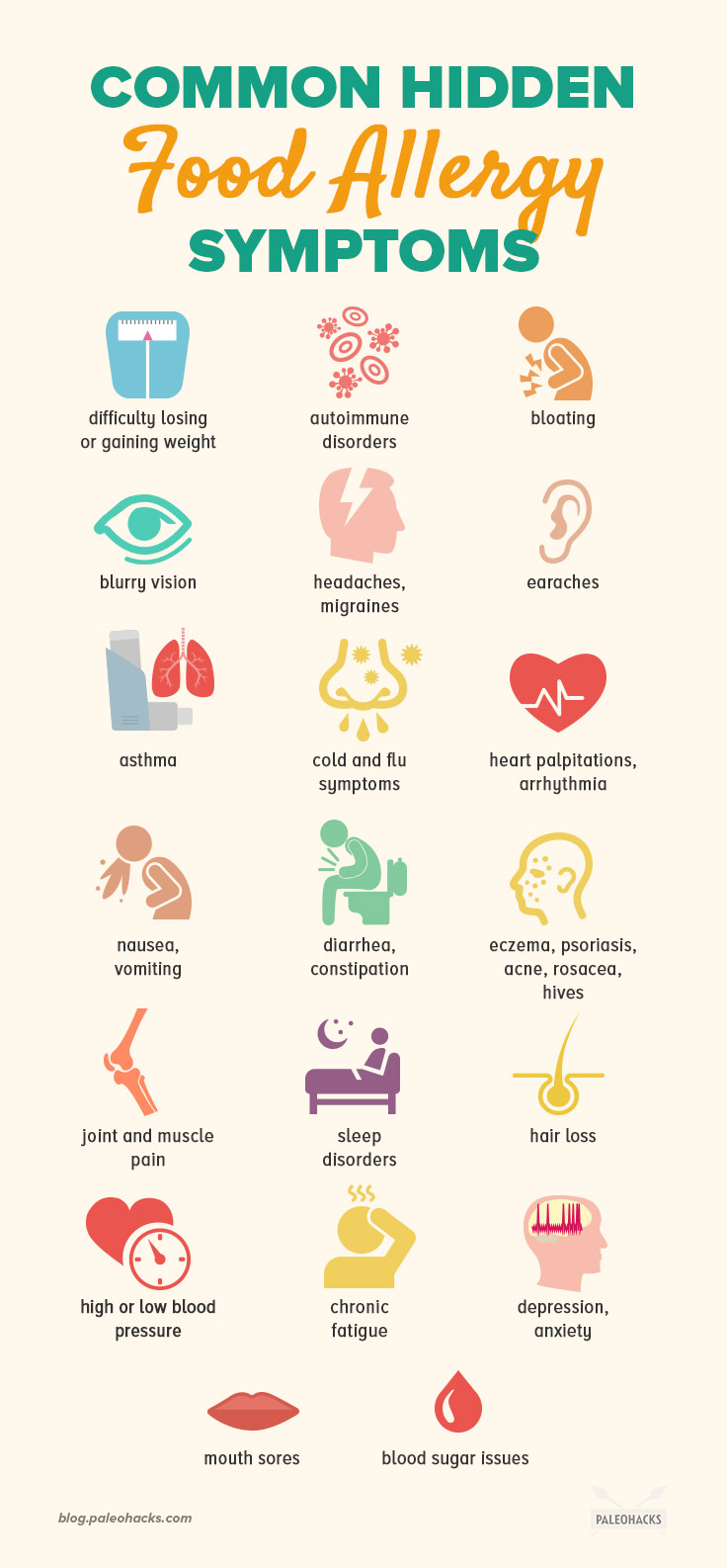 Many people’s health issues are related to their diet, but they may never make this connection because the symptoms of hidden food allergies are often NOT digestive in nature.