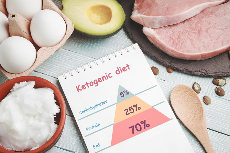 What is Ketosis?