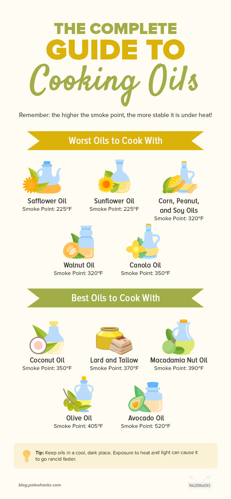 Read on to discover how to cook with the right oils, and how choosing your variety wisely can help reduce your risk for certain diseases.