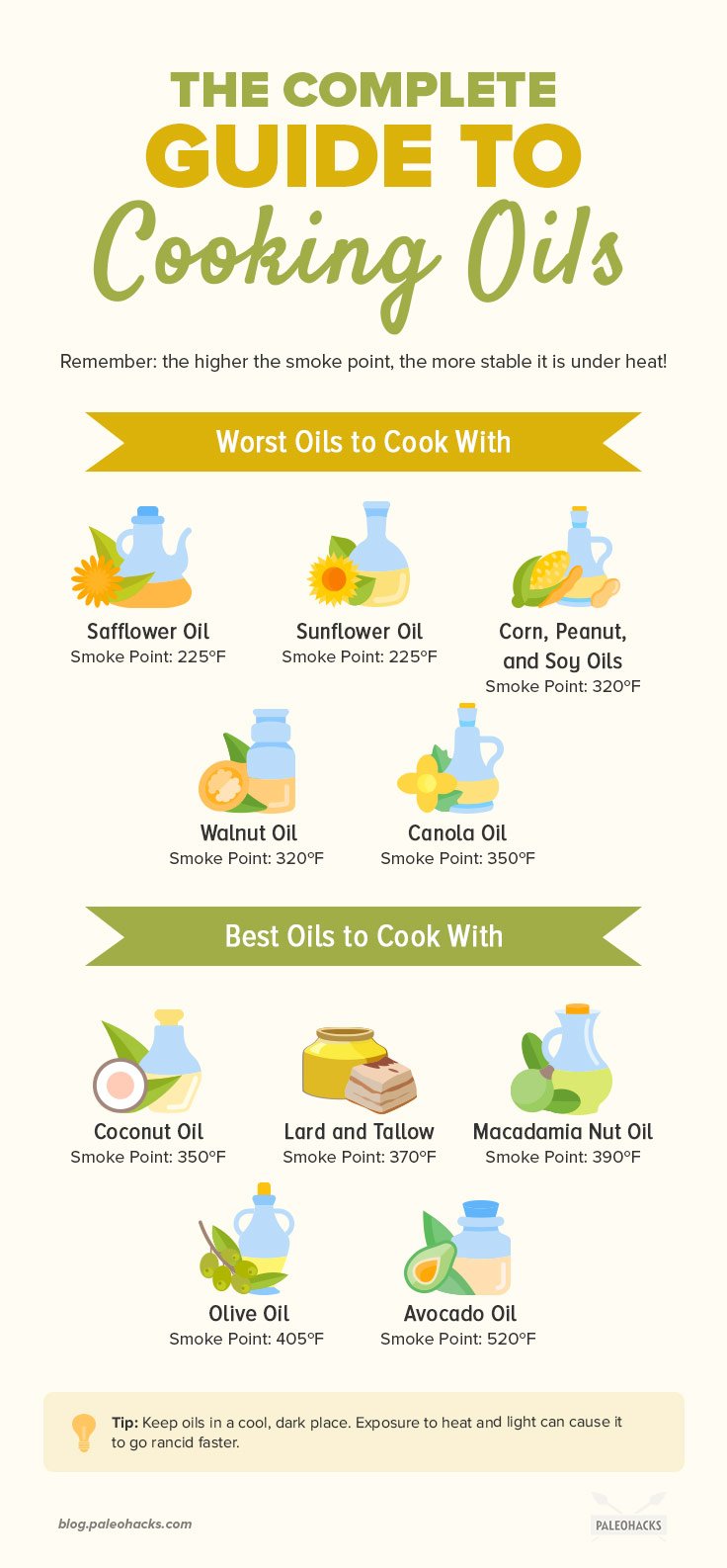 The Complete Guide to Cooking Oils The Worst & Best to Cook With