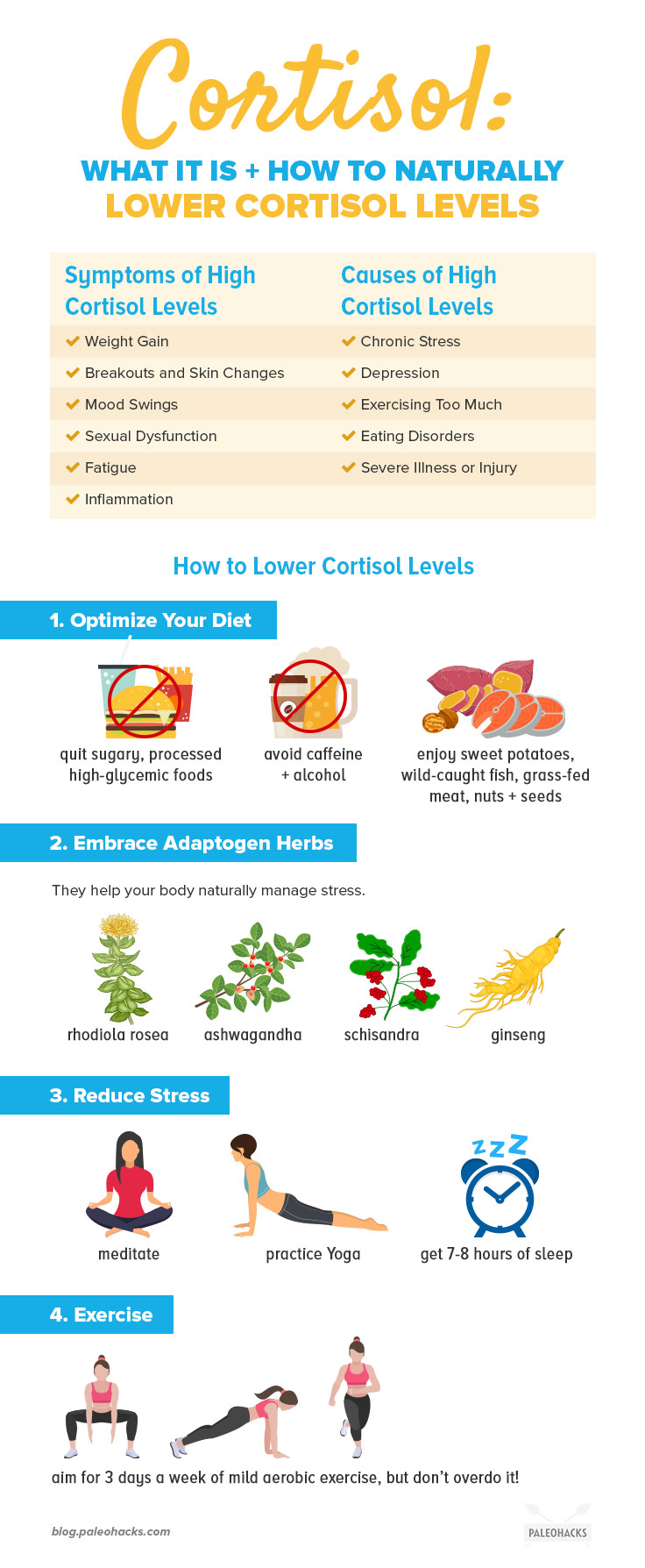 If you’re feeling super stressed, your cortisol levels might be higher than normal. Here’s how to tell if your stress hormones are affecting your everyday life, and what to do about it.