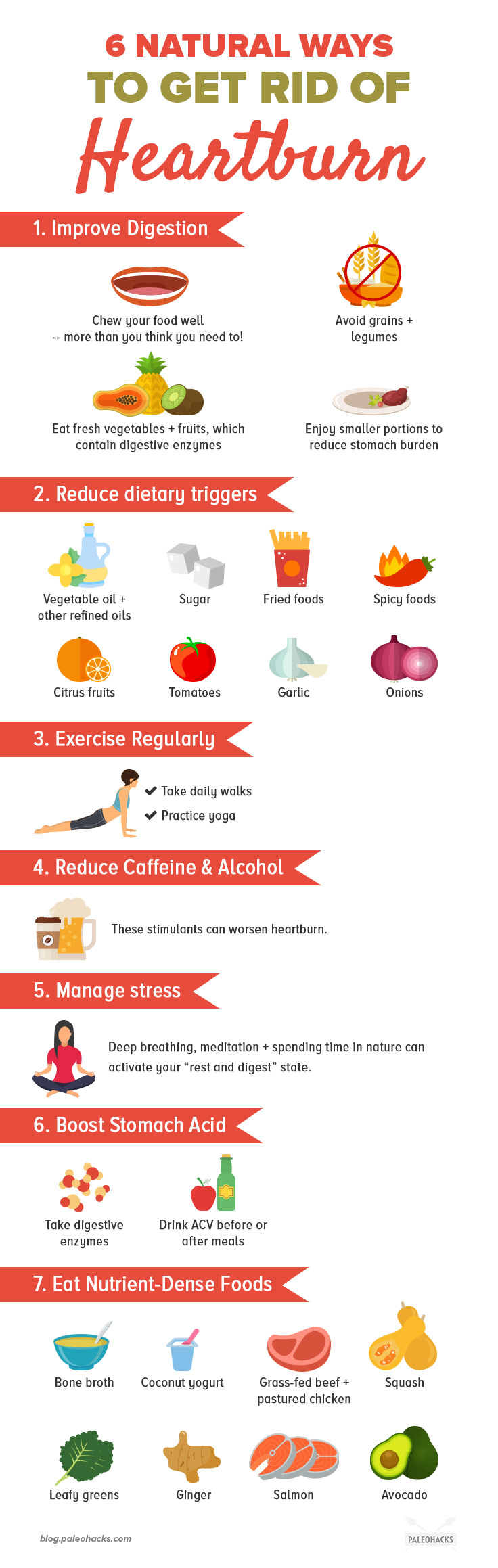 How To Get Rid Of Heartburn Quickly - Eatblood16