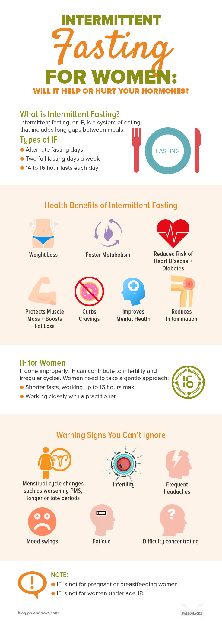 Will skipping breakfast help your hormones - or hurt them? Read on to see why intermittent fasting for women is different, and how to do it for maximum effect.