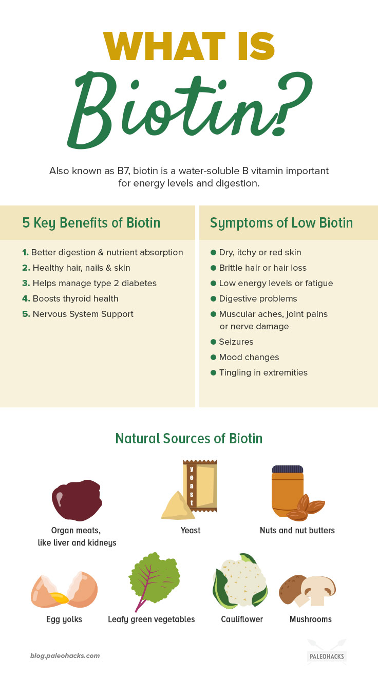 5 Natural Benefits of Biotin for Hair, Skin & Health | Wellness