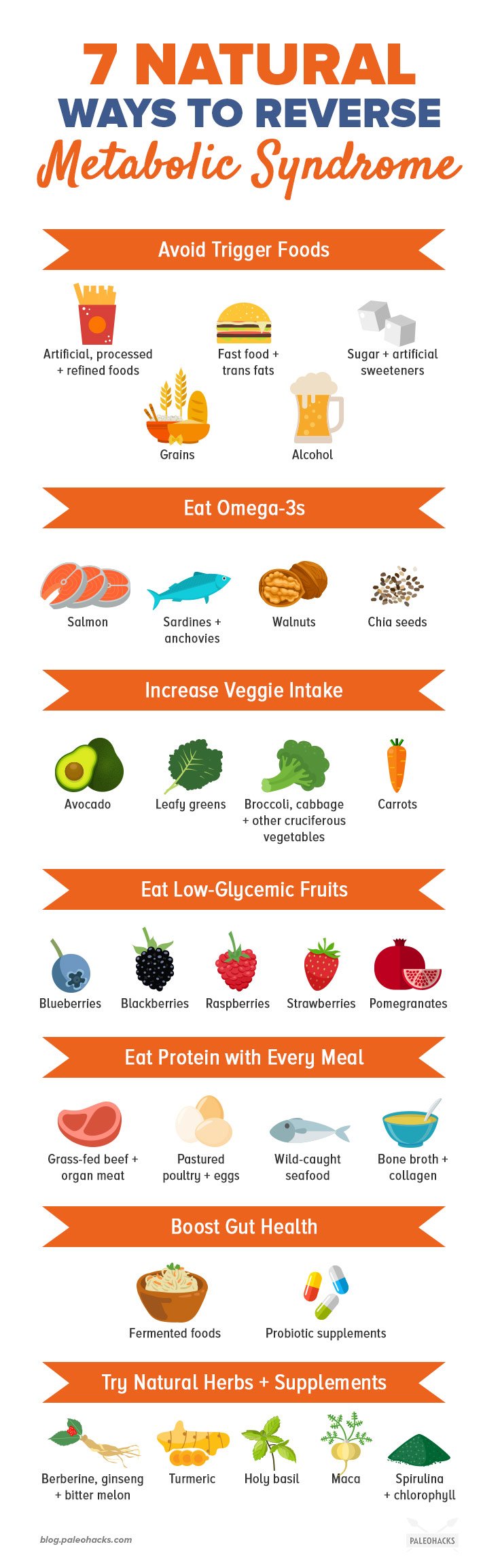 7 Natural Ways To Reverse Metabolic Syndrome Health