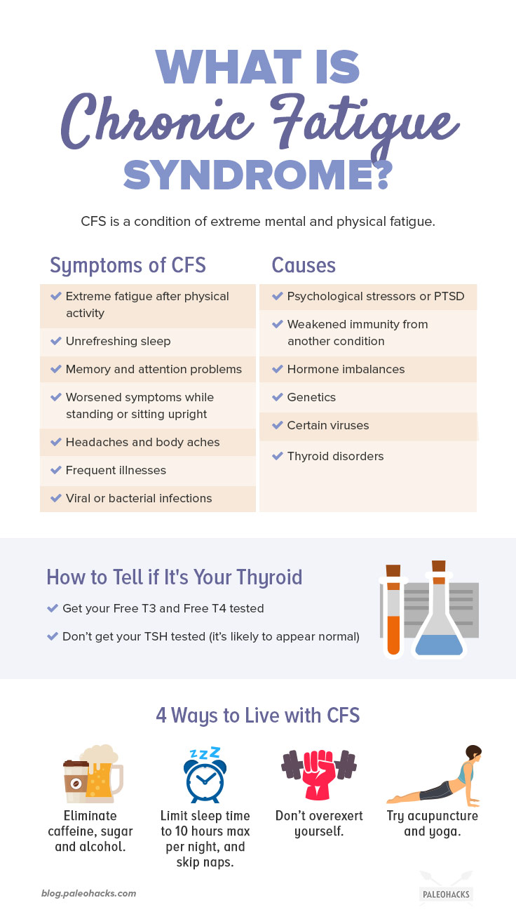 Here’s what it means to have chronic fatigue syndrome, and what you need to know to get the right care from yourself and your health practitioners.