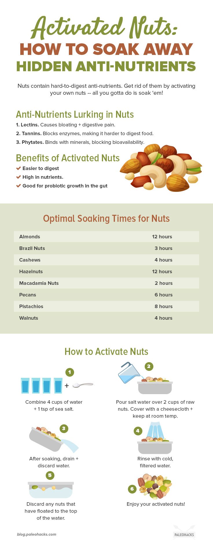 If you ever feel bloated after eating nuts, that’s because they contain some hard-to-digest particles.