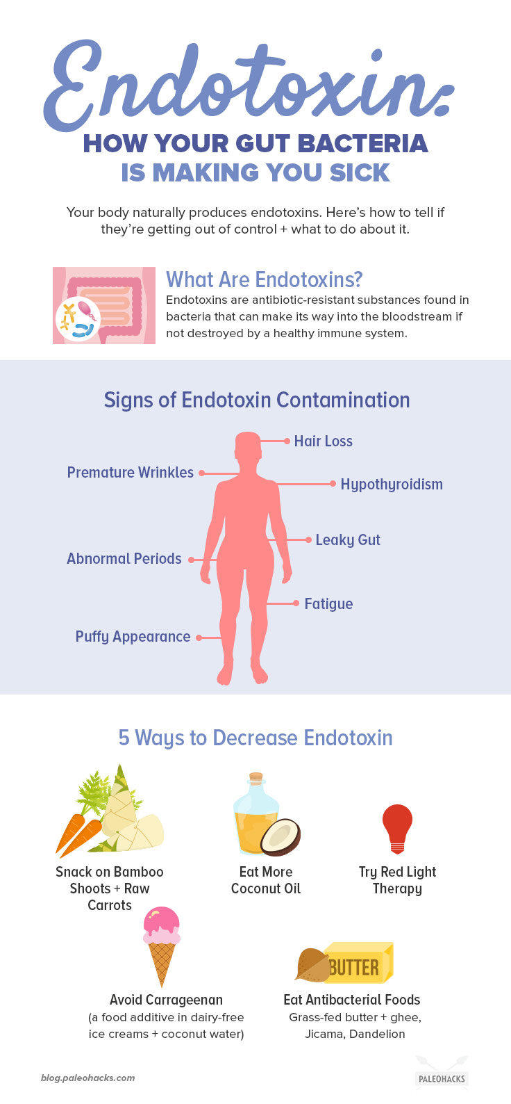 Your body naturally produces endotoxins. Here’s how to tell if these antibiotic-resistant substances in your gut are getting out of control - and what to do about it.