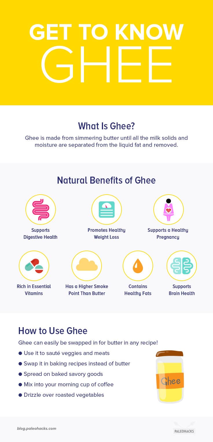 When it comes to ghee on a Paleo diet, there's a bit of confusion on whether it's OK to eat. So, what is ghee? Here's the lowdown on this unique food.