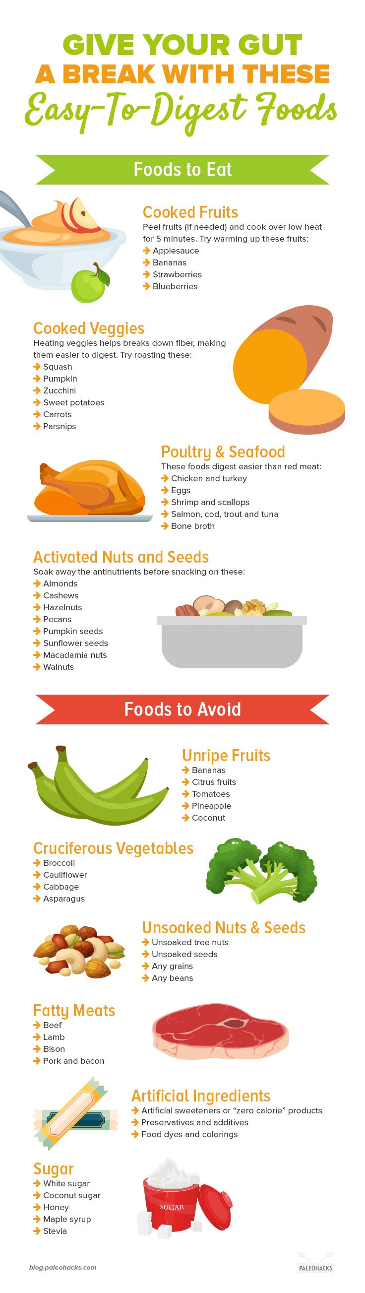 Whether you're dealing with GERD, Crohn's disease, or indigestion, your condition can be improved by eating foods that require less digestive effort from your body.