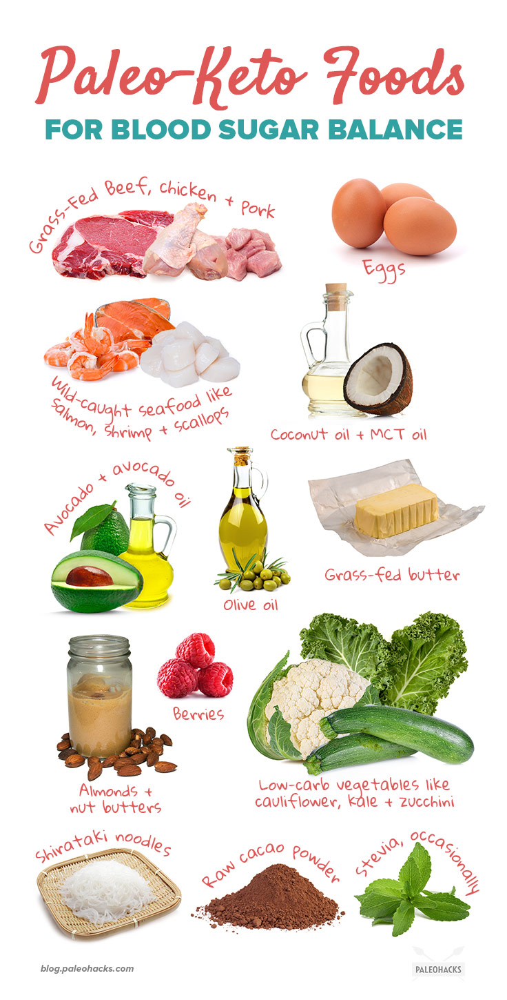 When you strictly limit carbs on the keto diet, your blood sugar levels even out. But like anything else, there are risks involved.