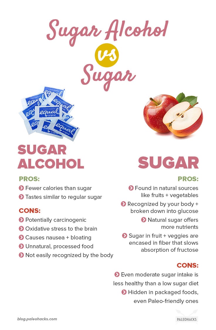 Switching to a low-calorie sweetener like Splenda to avoid the pitfalls of regular sugar? Here’s why you might want to think twice.