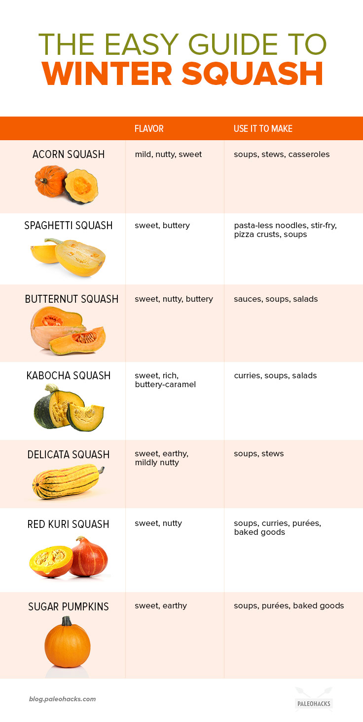 Learn how to select and prepare the perfect winter squash for gluten-free pasta dishes, soups, and more. We know you have questions, we've got the answers!
